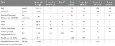 A false positive hair ethylglucuronide dosage in an alcohol abstinent patient after liver transplantation: a case report